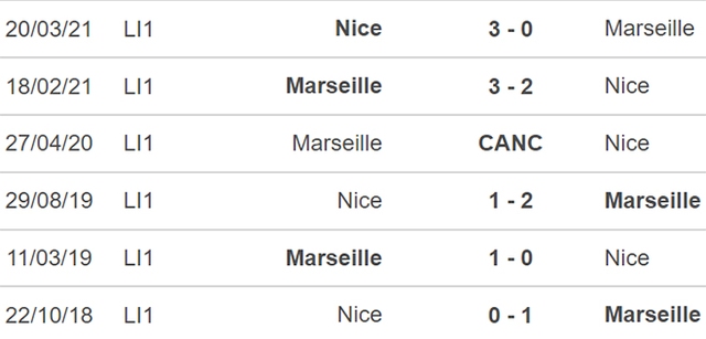 Nice vs Marseille, nhận định bóng đá, nhận định bóng đá Nice vs Marseille, nhận định kết quả, Nice, Marseille, keo nha cai, dự đoán bóng đá, bóng đá Pháp, Ligue 1