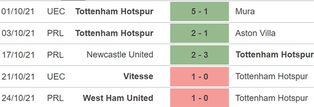 Burnley vs Tottenham, nhận định kết quả, nhận định bóng đá Burnley vs Tottenham, nhận định bóng đá, Burnley, Tottenham, keo nha cai, dự đoán bóng đá, Cúp Liên đoàn Anh