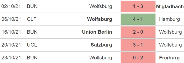 Leverkusen vs Wolfsburg, nhận định bóng đá, nhận định bóng đá Leverkusen vs Wolfsburg, nhận định kết quả, Leverkusen, Wolfsburg, keo nha cai, dự đoán bóng đá, bóng đá Đức