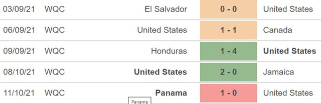 nhận định kết quả, Mỹ, Costa Rica, nhận định bóng đá Mỹ vs Costa Rica, nhận định bóng đá, Mỹ vs Costa Rica, keo nha cai, dự đoán bóng đá, vòng loại World Cup 2022