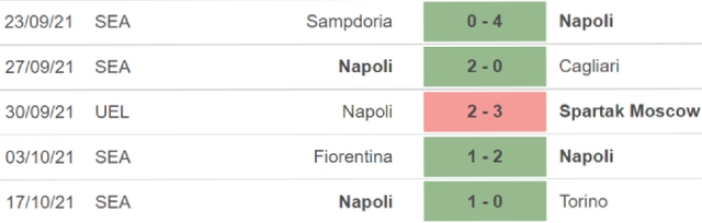 nhận định bóng đá Napoli vs Legia Warsaw, nhận định bóng đá, Napoli vs Legia Warsaw, nhận định kết quả, Napoli, Legia Warsaw, keo nha cai, dự đoán bóng đá, Cúp C2