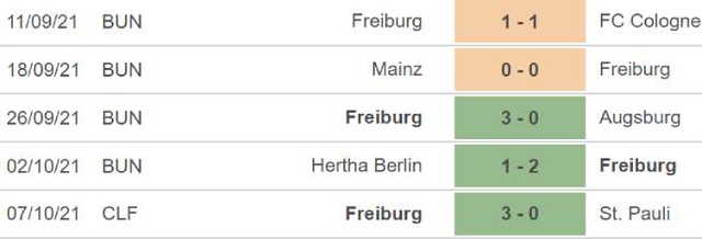 Freiburg vs Leipzig, nhận định kết quả, nhận định bóng đá Freiburg vs Leipzig, nhận định bóng đá, Freiburg, Leipzig, keo nha cai, dự đoán bóng đá, Bundesliga, bóng đá Đức
