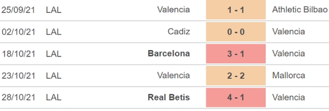Valencia vs Villarreal, nhận định bóng đá, nhận định bóng đá Valencia vs Villarreal, nhận định kết quả, Valencia, Villarreal, keo nha cai, dự đoán bóng đá, bóng đá Tây Ban Nha, La Liga
