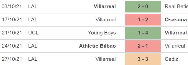 Valencia vs Villarreal, nhận định bóng đá, nhận định bóng đá Valencia vs Villarreal, nhận định kết quả, Valencia, Villarreal, keo nha cai, dự đoán bóng đá, bóng đá Tây Ban Nha, La Liga