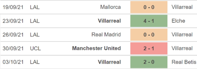 nhận định bóng đá Young Boys vs Villarreal, nhận định bóng đá, Young Boys vs Villarreal, nhận định kết quả, Young Boys, Villarreal, keo nha cai, dự đoán bóng đá, cúp C1, Champions League