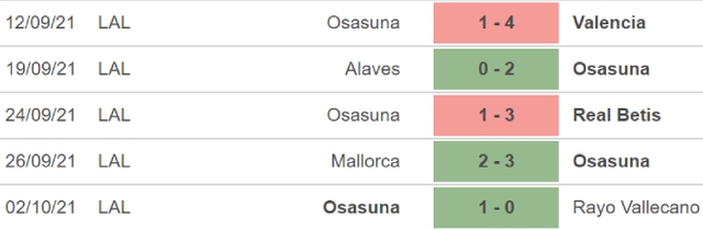 nhận định bóng đá Villarreal vs Osasuna, nhận định bóng đá, Villarreal vs Osasuna, nhận định kết quả, Villarreal, Osasuna, keo nha cai, dự đoán bóng đá, La Liga, bóng đá TBN