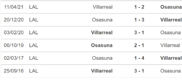 nhận định bóng đá Villarreal vs Osasuna, nhận định bóng đá, Villarreal vs Osasuna, nhận định kết quả, Villarreal, Osasuna, keo nha cai, dự đoán bóng đá, La Liga, bóng đá TBN