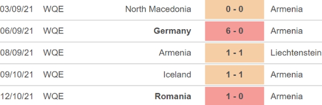 Armenia vs Bắc Macedonia, nhận định bóng đá, nhận định bóng đá Armenia vs Bắc Macedonia, nhận định kết quả, Armenia, Bắc Macedonia, keo nha cai, dự đoán bóng đá, vòng loại World Cup 2022