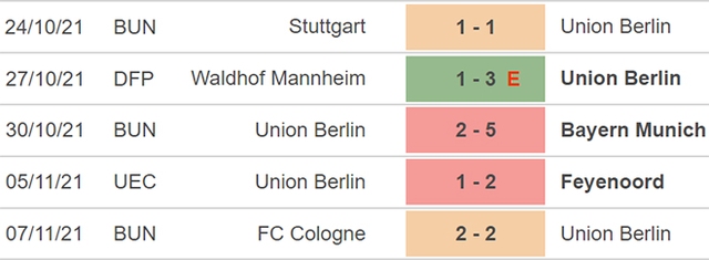 Union Berlin vs Hertha, nhận định kết quả, nhận định bóng đá Union Berlin vs Hertha, nhận định bóng đá, Union Berlin, Hertha, keo nha cai, dự đoán bóng đá, Bundesliga