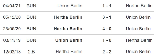 Union Berlin vs Hertha, nhận định kết quả, nhận định bóng đá Union Berlin vs Hertha, nhận định bóng đá, Union Berlin, Hertha, keo nha cai, dự đoán bóng đá, Bundesliga
