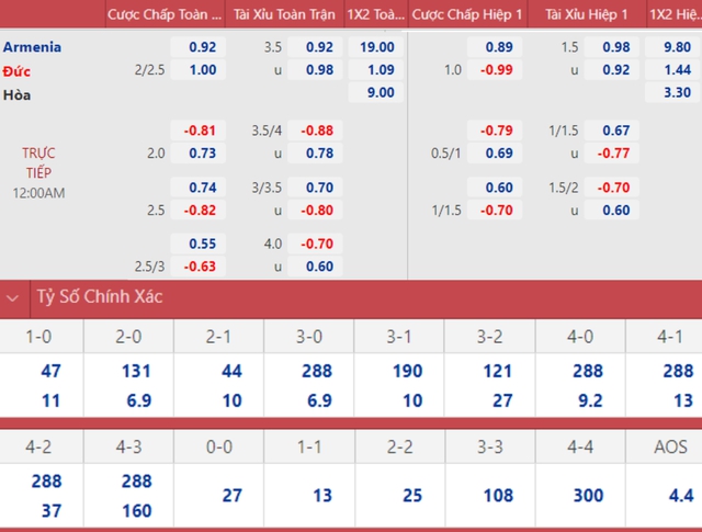 nhận định bóng đá Armenia vs Đức, nhận định kết quả, Armenia vs Đức, nhận định bóng đá, Armenia, Đức, keo nha cai, dự đoán bóng đá, vòng loại World Cup 2022 