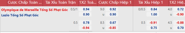 nhận định bóng đá Marseille vs Lazio, nhận định kết quả, Marseille vs Lazio, nhận định bóng đá, Marseille, Lazio, keo nha cai, dự đoán bóng đá, Cúp C2, Europa League