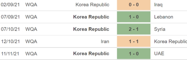 Iraq vs Hàn Quốc, nhận định kết quả, nhận định bóng đá Iraq vs Hàn Quốc, nhận định bóng đá, Iraq vs Hàn Quốc, keo nha cai, dự đoán bóng đá, vòng loại World Cup 2022 châu Á