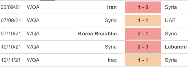 Syria vs Iran, nhận định kết quả, nhận định bóng đá Syria vs Iran, nhận định bóng đá, Syria, Iran, keo nha cai, dự đoán bóng đá, vòng loại World Cup 2022 châu Á