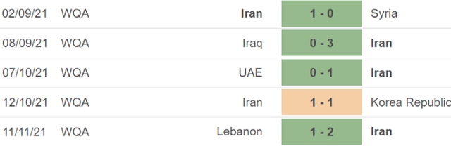 Syria vs Iran, nhận định kết quả, nhận định bóng đá Syria vs Iran, nhận định bóng đá, Syria, Iran, keo nha cai, dự đoán bóng đá, vòng loại World Cup 2022 châu Á