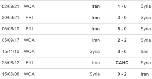 Syria vs Iran, nhận định kết quả, nhận định bóng đá Syria vs Iran, nhận định bóng đá, Syria, Iran, keo nha cai, dự đoán bóng đá, vòng loại World Cup 2022 châu Á