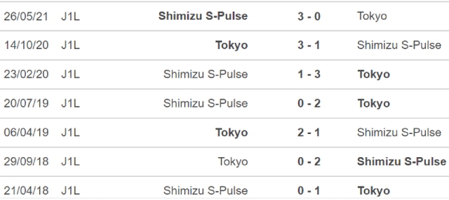 FC Tokyo vs Shimizu S-Pulse, nhận định kết quả, nhận định bóng đá FC Tokyo vs Shimizu S-Pulse, nhận định bóng đá, FC Tokyo, Shimizu S-Pulse, keo nha cai, dự đoán bóng đá, bong da Nhat