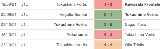 Tokushima vs Cerezo Osaka, nhận định kết quả, nhận định bóng đá Tokushima vs Cerezo Osaka, nhận định bóng đá, Tokushima, Cerezo Osaka, keo nha cai, dự đoán bóng đá, bong da Nhat Ban