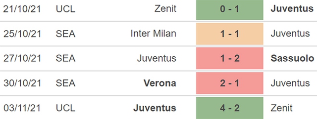 truc tiep bong da, Juventus vs Fiorentina, HTV Thể thao, trực tiếp bóng đá hôm nay, Juventus, Fiorentina, trực tiếp bóng đá, bóng đá Ý, xem bóng đá trực tiếp