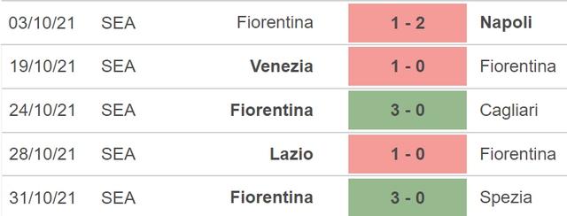 Juventus vs Fiorentina, nhận định kết quả, nhận định bóng đá Juventus vs Fiorentina, nhận định bóng đá, Juventus, Fiorentina, keo nha cai, dự đoán bóng đá, bóng đá Ý, Serie A