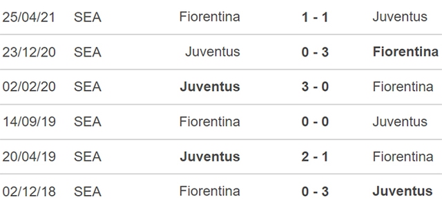 Juventus vs Fiorentina, nhận định bóng đá nhà cái, trực tiếp bóng đá, trực tiếp Juventus vs Fiorentina, trực tiếp Juve, kết quả bóng đá, kqbd, truc tiep bong da Y