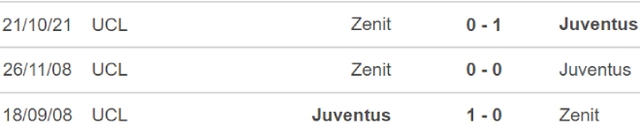 Juventus vs Zenit, nhận định bóng đá, nhận định bóng đá Juventus vs Zenit, nhận định kết quả, Juventus, Zenit, keo nha cai, dự đoán bóng đá, Cúp C1, champions league