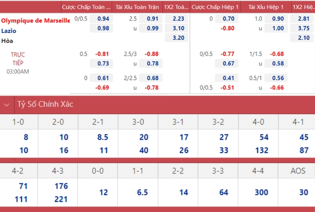 nhận định bóng đá Marseille vs Lazio, nhận định kết quả, Marseille vs Lazio, nhận định bóng đá, Marseille, Lazio, keo nha cai, dự đoán bóng đá, Cúp C2, Europa League