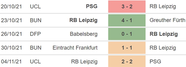 Leipzig vs Dortmund, nhận định kết quả, nhận định bóng đá Leipzig vs Dortmund, nhận định bóng đá, Leipzig, Dortmund, keo nha cai, dự đoán bóng đá, bóng đá Đức, Bundesliga