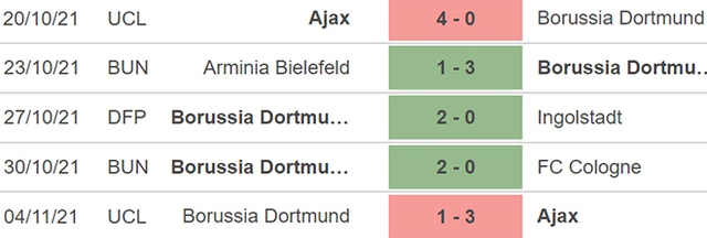 Leipzig vs Dortmund, nhận định kết quả, nhận định bóng đá Leipzig vs Dortmund, nhận định bóng đá, Leipzig, Dortmund, keo nha cai, dự đoán bóng đá, bóng đá Đức, Bundesliga