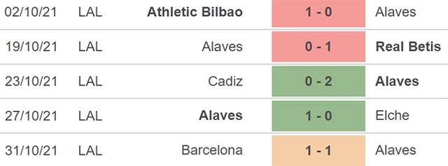 Alaves vs Levante, nhận định kết quả, nhận định bóng đá Alaves vs Levante, nhận định bóng đá, Alaves, Levante, keo nha cai, dự đoán bóng đá, bóng đá Tây Ban Nha, La Liga