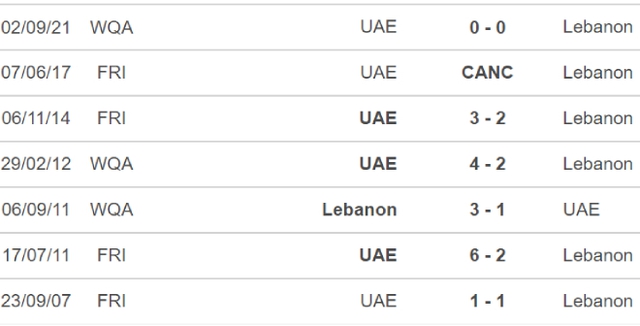 Liban vs UAE, nhận định kết quả, nhận định bóng đá Liban vs UAE, nhận định bóng đá, Liban, UAE, keo nha cai, dự đoán bóng đá, vòng loại World Cup 2022 châu Á