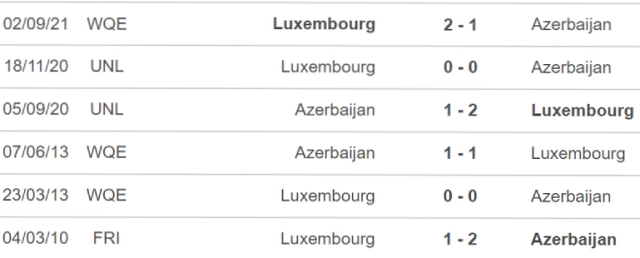 Azerbaijan vs Luxembourg, nhận định bóng đá, nhận định bóng đá Azerbaijan vs Luxembourg, nhận định kết quả, Azerbaijan, Luxembourg, keo nha cai, dự đoán bóng đá, vòng loại World Cup 2022