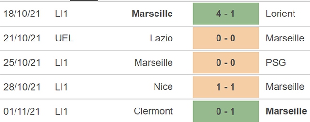 Marseille vs Lazio, nhận định kết quả, nhận định bóng đá Marseille vs Lazio, nhận định bóng đá, Marseille, Lazio, keo nha cai, dự đoán bóng đá, Cúp C2, Europa League