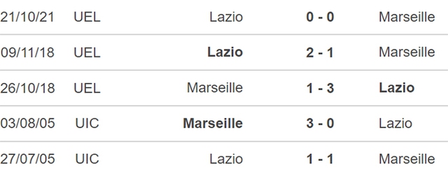 Marseille vs Lazio, nhận định kết quả, nhận định bóng đá Marseille vs Lazio, nhận định bóng đá, Marseille, Lazio, keo nha cai, dự đoán bóng đá, Cúp C2, Europa League