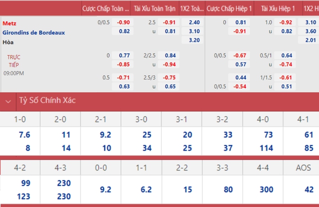 nhận định bóng đá Metz vs Bordeaux, nhận định kết quả, Metz vs Bordeaux, nhận định bóng đá, Metz, Bordeaux, keo nha cai, dự đoán bóng đá, bóng đá Pháp, Ligue 1