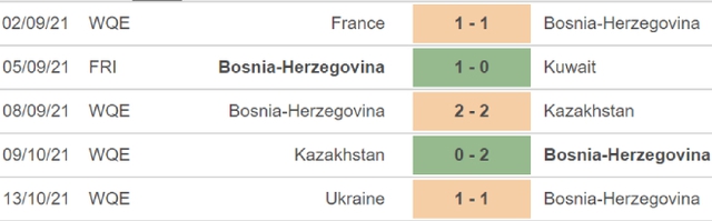 Bosnia vs Phần Lan, nhận định kết quả, nhận định bóng đá Bosnia vs Phần Lan, nhận định bóng đá, Bosnia, Phần Lan, keo nha cai, dự đoán bóng đá, vòng loại World Cup 2022 châu Âu