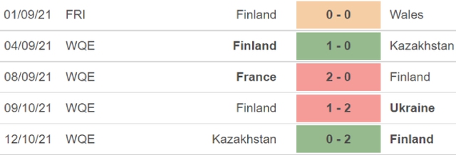 Bosnia vs Phần Lan, nhận định kết quả, nhận định bóng đá Bosnia vs Phần Lan, nhận định bóng đá, Bosnia, Phần Lan, keo nha cai, dự đoán bóng đá, vòng loại World Cup 2022 châu Âu