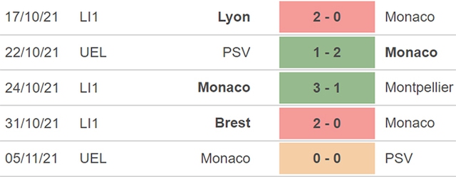 Reims vs Monaco, nhận định kết quả, nhận định bóng đá Reims vs Monaco, nhận định bóng đá, Reims, Monaco, keo nha cai, dự đoán bóng đá, Ligue 1, bóng đá Pháp