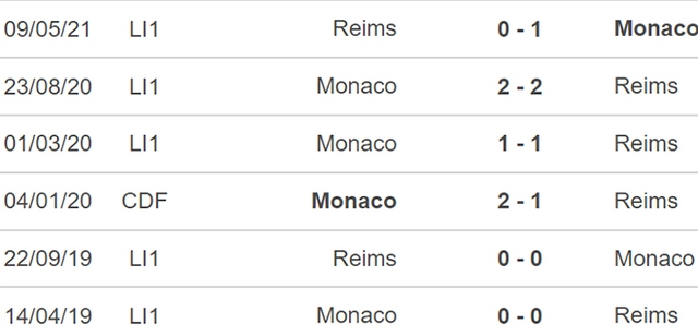 Reims vs Monaco, nhận định kết quả, nhận định bóng đá Reims vs Monaco, nhận định bóng đá, Reims, Monaco, keo nha cai, dự đoán bóng đá, Ligue 1, bóng đá Pháp