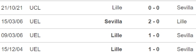 Sevilla vs Lille, nhận định bóng đá, nhận định bóng đá Sevilla vs Lille, nhận định kết quả Sevilla, Lille, keo nha cai, dự đoán bóng đá, Cúp C1, Champions League