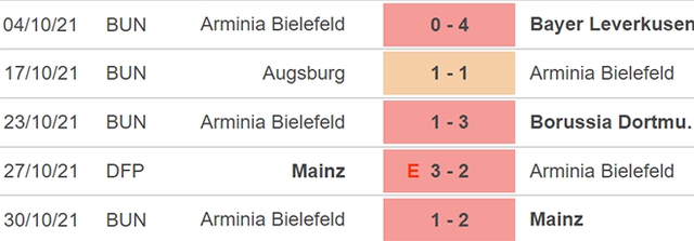 Stuttgart vs Bielefeld, nhận định kết quả, nhận định bóng đá Stuttgart vs Bielefeld, nhận định bóng đá, Stuttgart, Bielefeld, keo nha cai, dự đoán bóng đá, Bundesliga