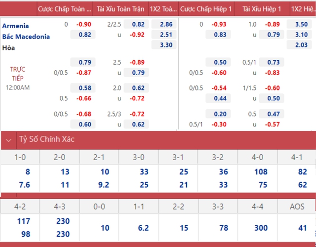 nhận định bóng đá Armenia vs Bắc Macedonia, nhận định bóng đá, Armenia vs Bắc Macedonia, nhận định kết quả, Armenia, Bắc Macedonia, keo nha cai, dự đoán bóng đá, vòng loại World Cup 2022