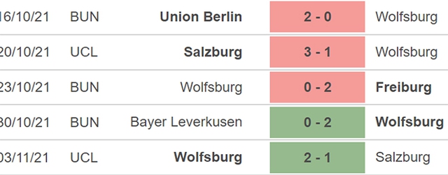 Wolfsburg vs Augsburg, nhận định kết quả, nhận định bóng đá Wolfsburg vs Augsburg, nhận định bóng đá, Wolfsburg, Augsburg, keo nha cai, dự đoán bóng đá, Bundesliga