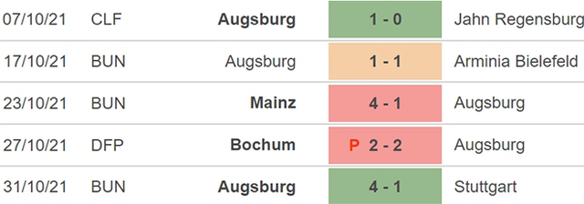 Wolfsburg vs Augsburg, nhận định kết quả, nhận định bóng đá Wolfsburg vs Augsburg, nhận định bóng đá, Wolfsburg, Augsburg, keo nha cai, dự đoán bóng đá, Bundesliga