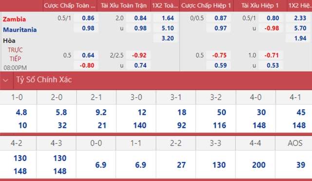 nhận định bóng đá Zambia vs Mauritanie, nhận định bóng đá, Zambia vs Mauritanie, nhận định kết quả, Zambia, Mauritanie, keo nha cai, dự đoán bóng đá, vòng loại World Cup 2022