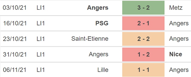 Angers vs Lorient, nhận định kết quả, nhận định bóng đá Angers vs Lorient, nhận định bóng đá, Angers, Lorient, keo nha cai, dự đoán bóng đá, bóng đá Pháp, Ligue 1