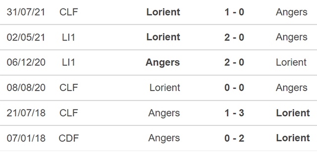 Angers vs Lorient, nhận định kết quả, nhận định bóng đá Angers vs Lorient, nhận định bóng đá, Angers, Lorient, keo nha cai, dự đoán bóng đá, bóng đá Pháp, Ligue 1