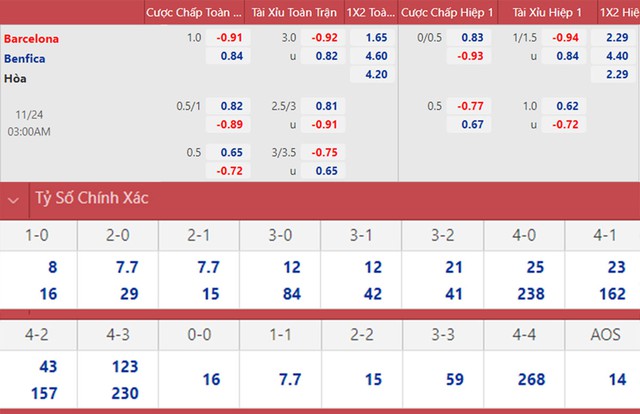 Barcelona vs Benfica, nhận định kết quả, nhận định bóng đá Barcelona vs Benfica, nhận định bóng đá, Barcelona, Benfica, keo nha cai, dự đoán bóng đá, Cúp C1, Champions League, C1