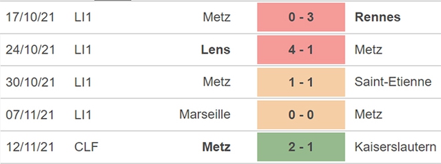 Metz vs Bordeaux, nhận định kết quả, nhận định bóng đá Metz vs Bordeaux, nhận định bóng đá, Metz, Bordeaux, keo nha cai, dự đoán bóng đá, bóng đá Pháp, Ligue 1