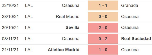 nhận định bóng đá Osasuna vs Elche, nhận định kết quả, Osasuna vs Elche, nhận định bóng đá, Osasuna, Elche, keo nha cai, dự đoán bóng đá, La Liga, bóng đá Tây Ban Nha
